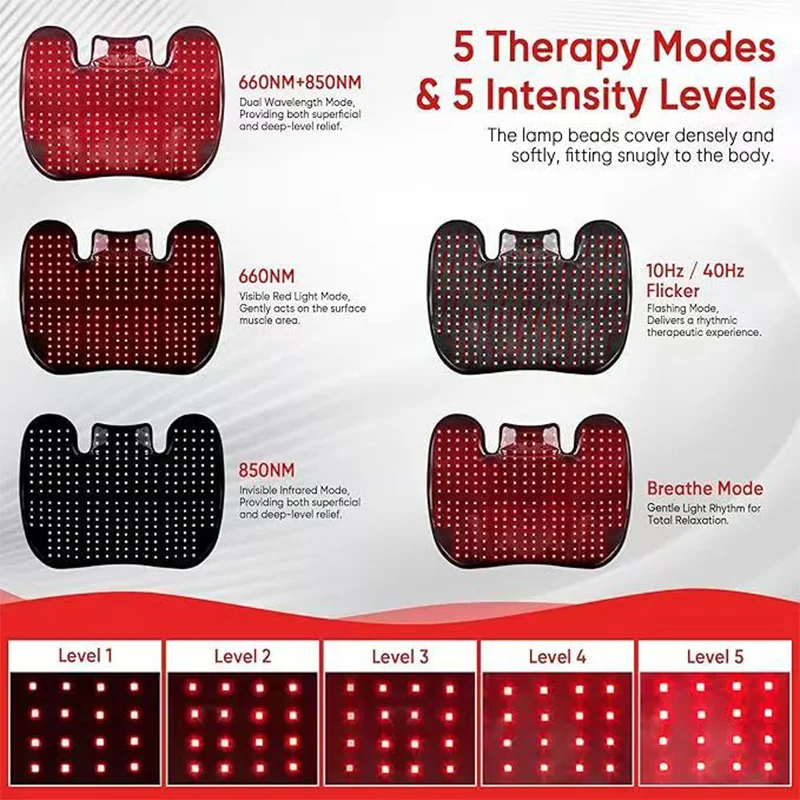 حزام العلاج بالضوء الأحمر 288L - مراجعة Red Light Therapy Belt وسعره