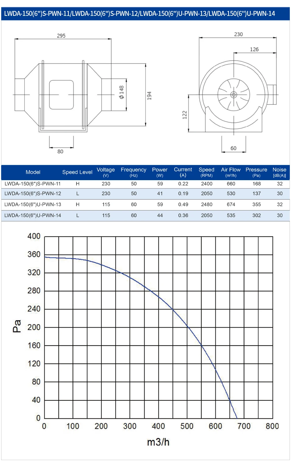 

150Mm AC Duct Fan Plastic Ventilation System 115V 230V High Power Low Noise Commercial Kitchen Industrial Exhaust
