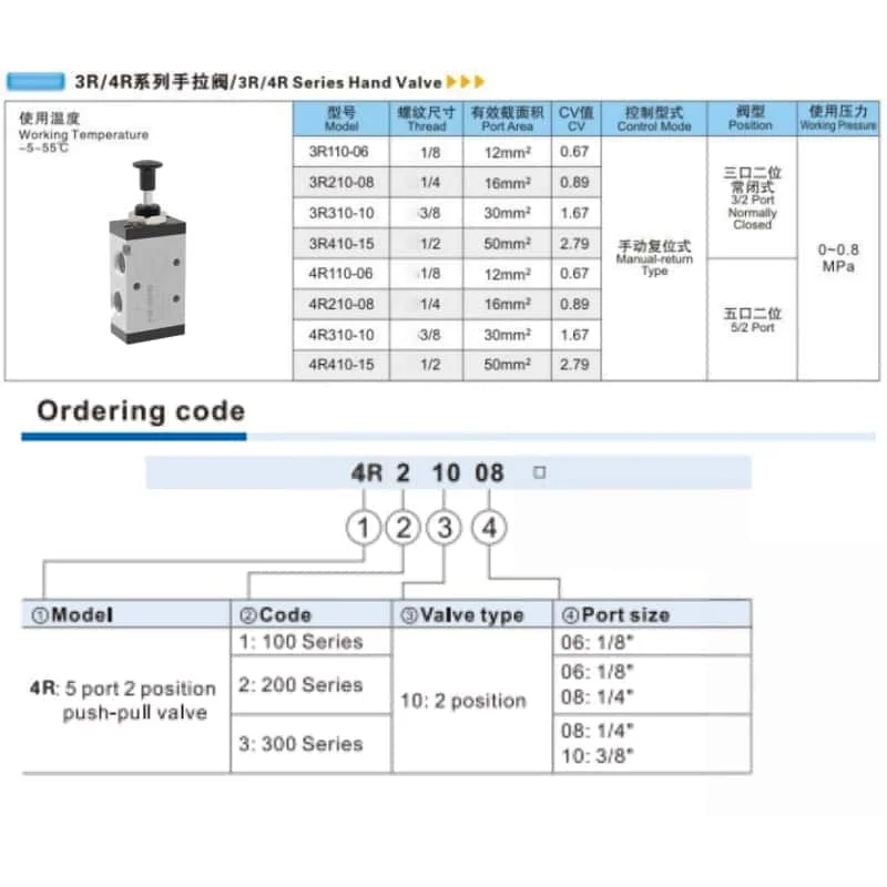HEBAI 4R210-08 With Fittings Pneumatic Hand Push Pull Valve Two Position Five Way 4R110-06 Air Manual Control Solenoid Valve