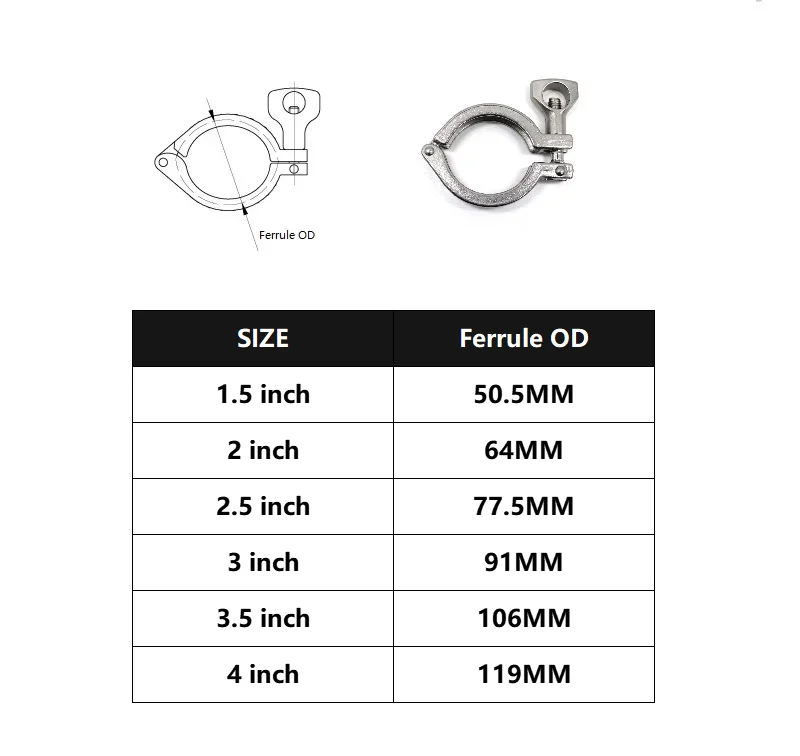1"1,5"2"2,5"3“4" Drei-Rohrschellen aus Sanitärqualität Clover SS 304 aus Edelstahl, geeignet für selbstgemachte Rohrverschraubungen mit Ringen – Detail 1