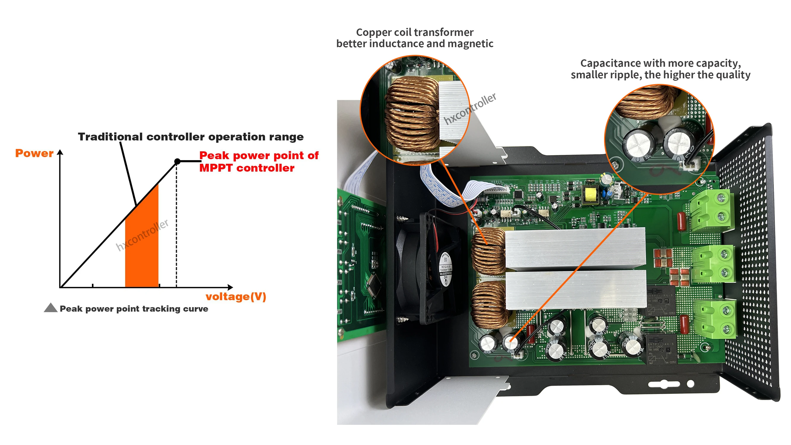 80A 60A 40A MPPT Solar Battery Charge Controller 12V 24V 48V 60V PV Regulator 180VDC For Lifepo4 Lithium GEL Battery