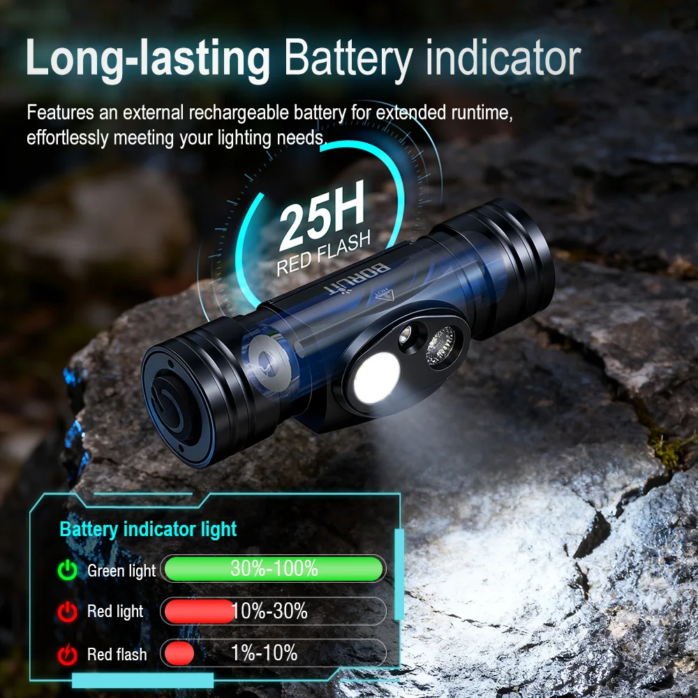 BORUiT HP440 Latarka Czołowa LED TG3 Ultra Jasna 1020LM 18650 Latarka Czołowa 7 Trybów Oświetlenia Ładowana przez USB-C Latarka Kempingowa