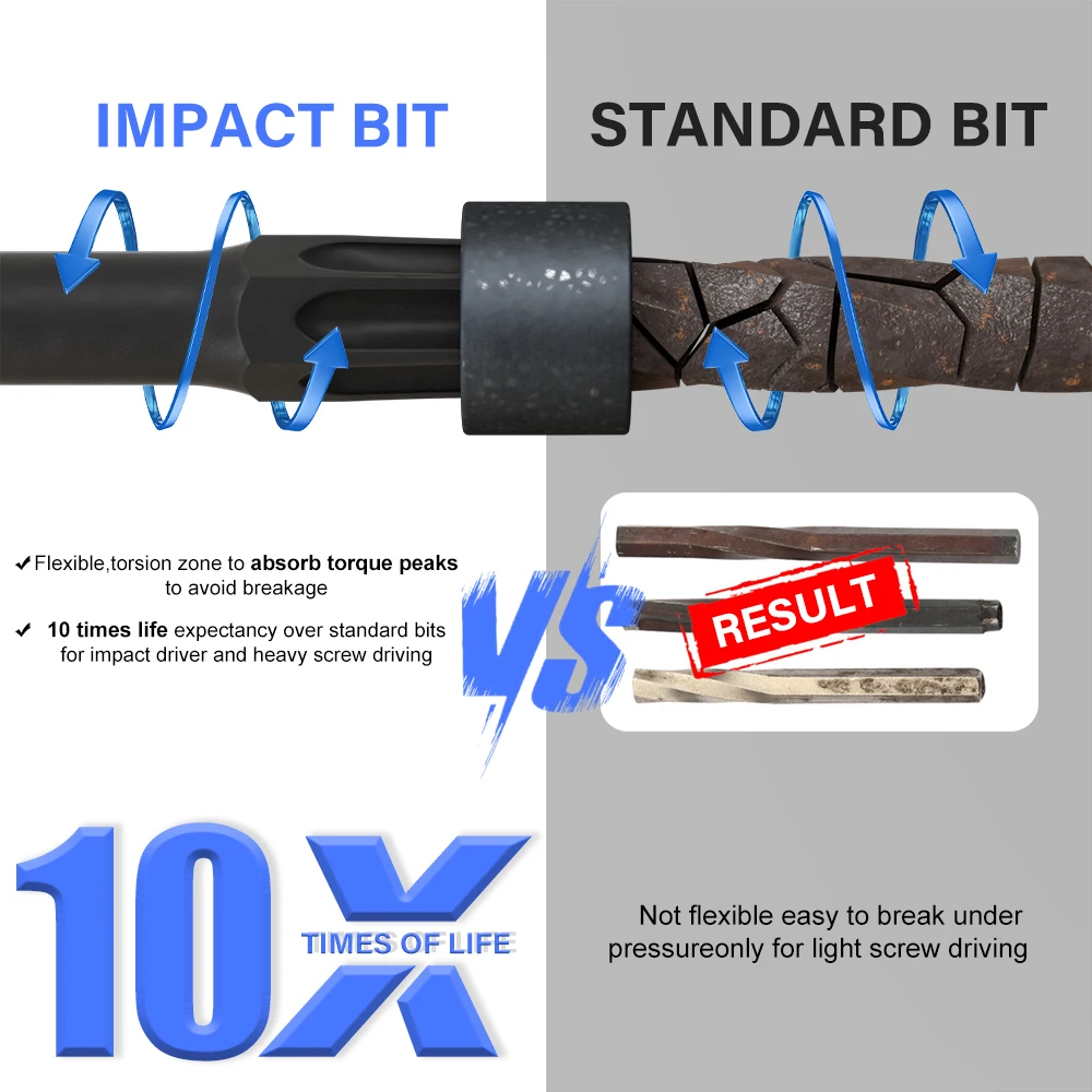 10 stücke 50/100mm Hex Schraubendreher Bit Set Sechskant Kopf 1/4'' Schaft Magnetische Elektrische Bohrer Schraubendreher Bit hand Reparatur Werkzeuge – Detail 3