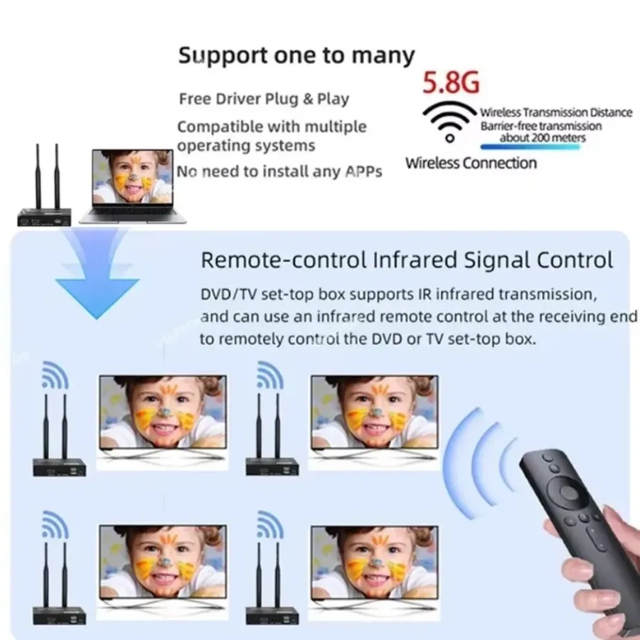 200M 1080P HDMI Wireless Extender 5.8G HD โปรเจคเตอร์ Video EXTENSION สําหรับ PC แล็ปท็อปทีวีโปรเจคเตอร์ Monitor