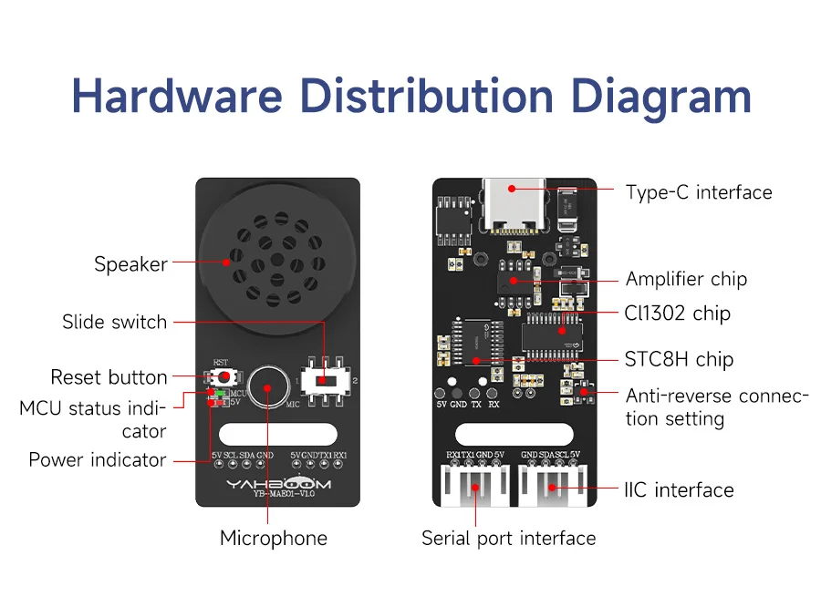 Yahboom AI Spracherkennungsmodul, Sprachübertragung, benutzerdefinierte Wake-Wörter, Züge, Interaktionsmodell, programmierbares Sound-Sensor-Kit – Detail 18