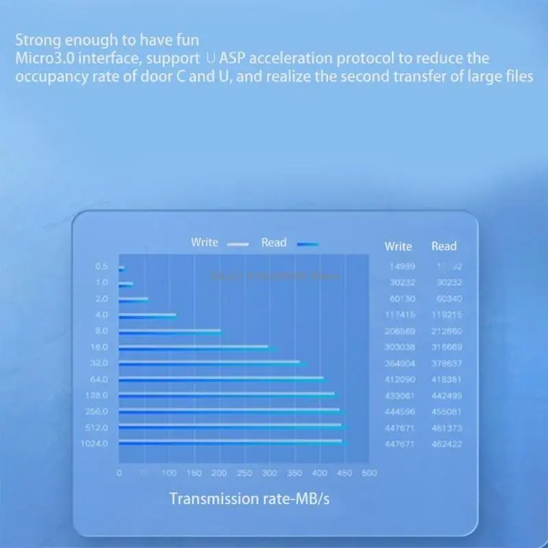 صندوق القرص الصلب للكمبيوتر الدفتري SSD عالي السرعة 2.5 بوصة USB خارجي #2