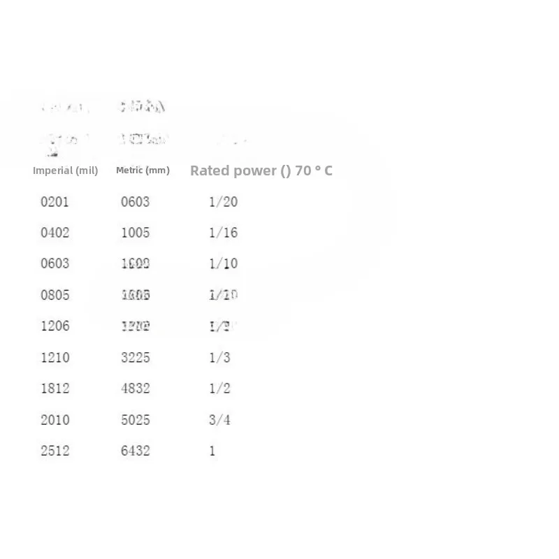 0805 مقاومة SMD، 10K أوم، كود 1002، التسامح 1% (¥1.5 لـ 100 قطعة)