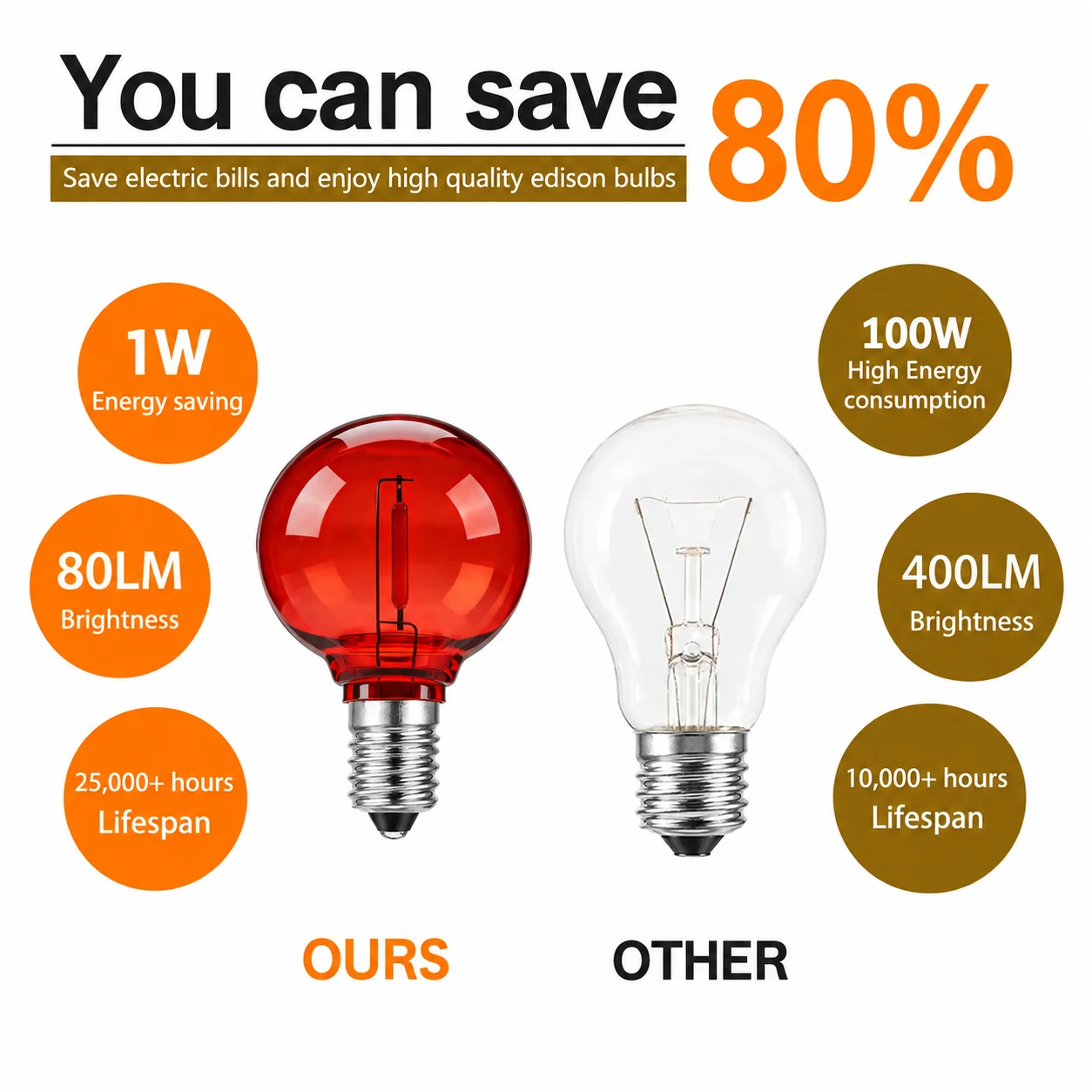 25Pcs G40 Colorful LED Bulbs E12 110V 220V 24V Shatterproof Plastic Globe Replacement Bulbs Patio String Lights Party Christmas
