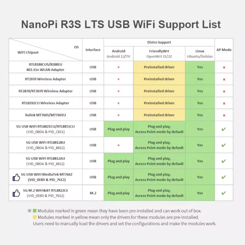 NanoPi R3S LTS: мини-маршрутизатор RK3566, двойной 2,5 ГБ, 32 ГБ eMMC, корпус с ЧПУ и поддержка Linux