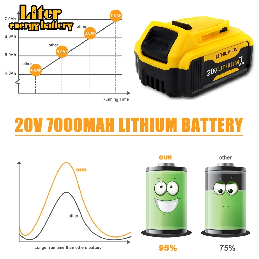 replacement 18v 20v dewalts lithium ion rechargeable battery pack 3ah 4ah 5ah 6ah for power tool cordless drill combo kit