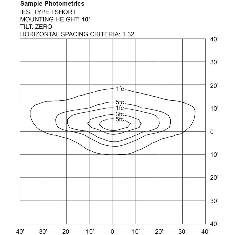 Emergency Wall Pack Photocell Light Fixture Battery Backup Security Lighting Cold Location Rated 90-Minute Operation