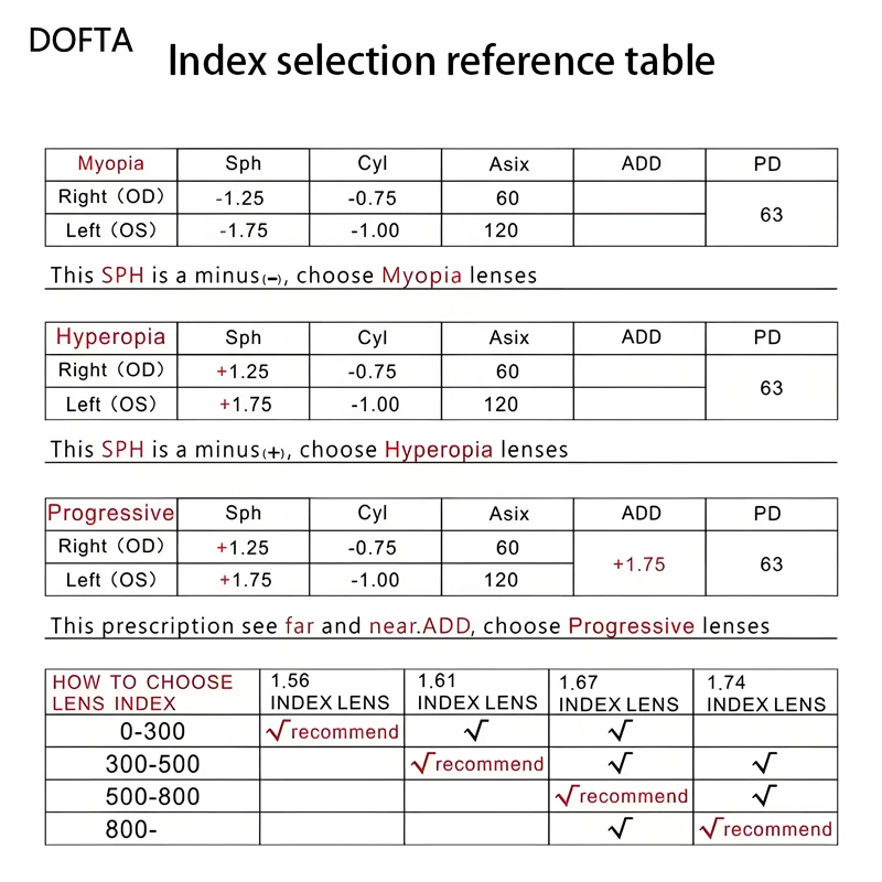 1.56/1.61/1.67 Anti-scratch Anti-blue Photochromic Widest Field of View Office Progressive Multi-focal Lenses