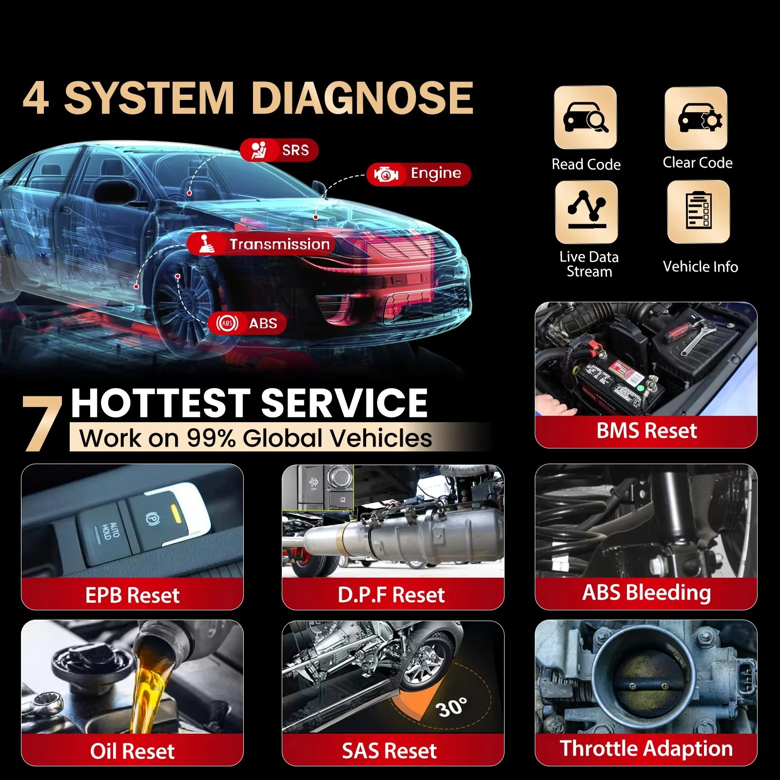 CRP123I V3.0 Elite OBD2 Scanner Diagnostic Tool 2026 Lifetime Free Update Engine ABS SRS Transmission Car Scanner