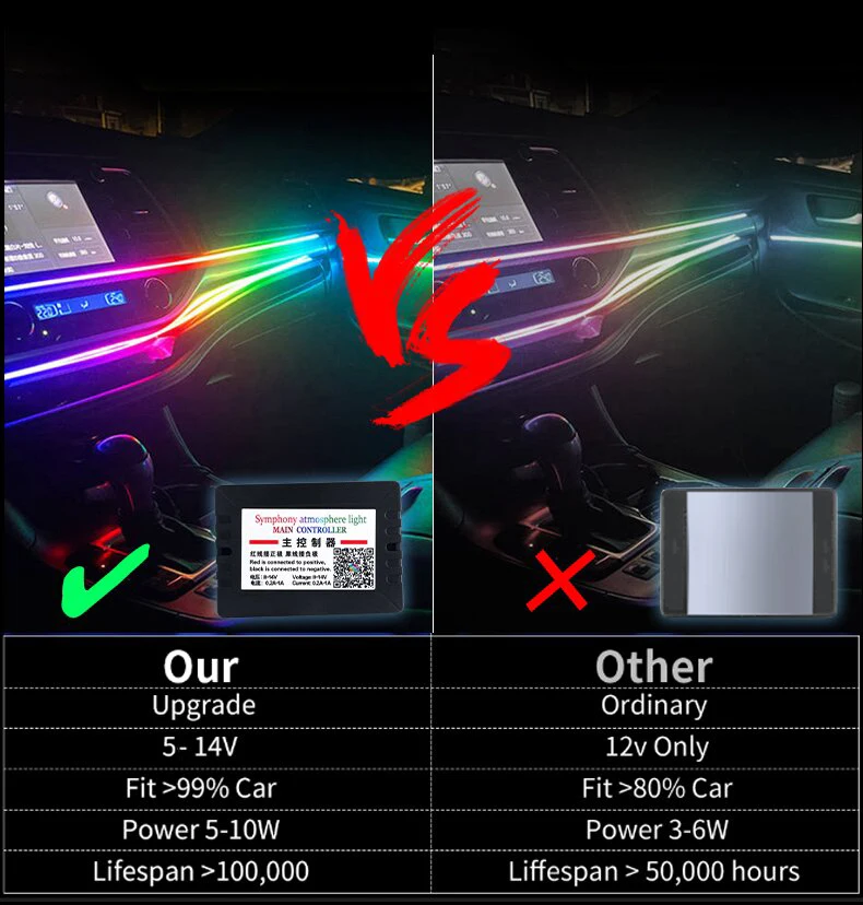 14 in 1 18 in 1 64 Farben RGB Symphony Car Atmosphere Interior LED Acryl Guide Fiber Optic Universal Dekoration Umgebungslichter – Detail 8