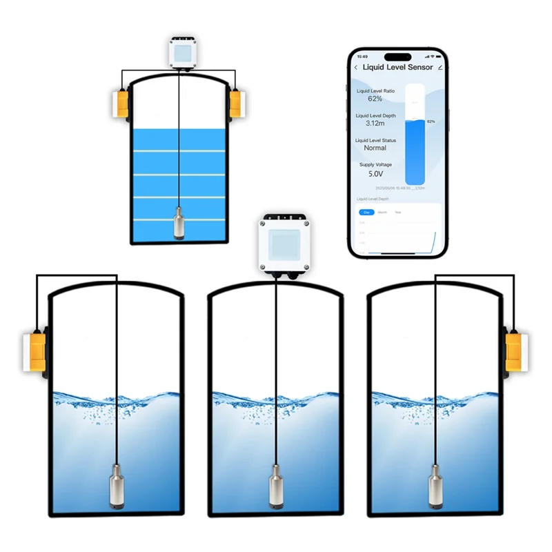 L72A-ME202W 5M Tuya Smart Wifi Sensore di livello del serbatoio dell'acqua remoto Misuratore dell'olio ad alta precisione