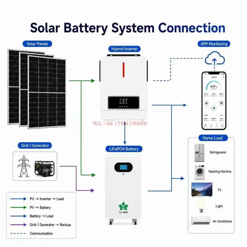 WMWMNU Complete Country Home Solar Hybrid Power Kit With Lithium Battery Inverter for Isolated Village Off Grid Power