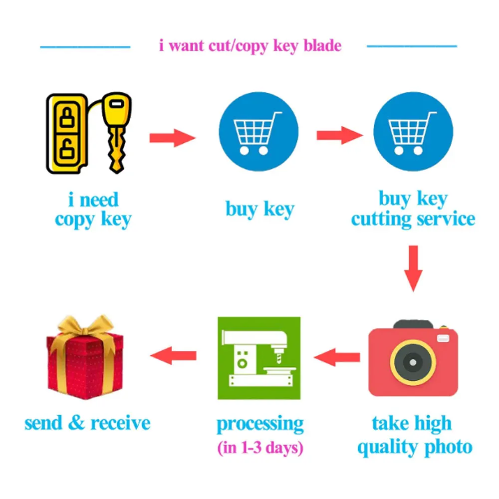 Yinbo-新しいリモートカーキー、シェルケース、CNCカッティング用のフォブ追加料金、カットブレードサービス、ドロップシップ