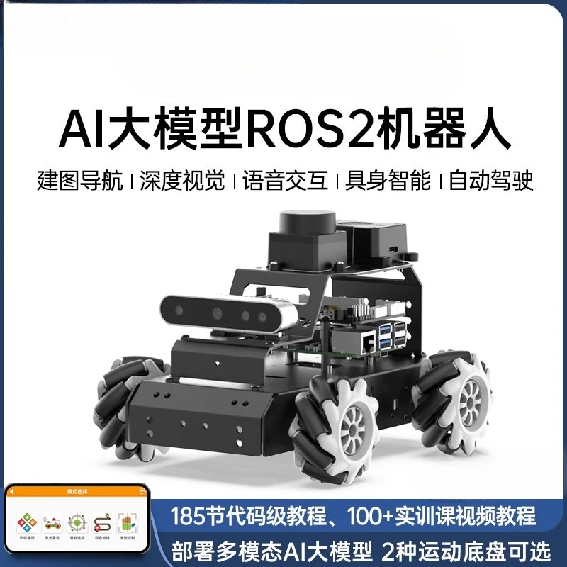 Smart Car Mentorpi …