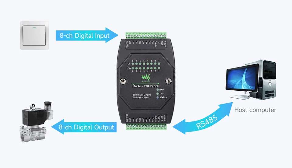 Waveshare Industrial 8-Ch Digital Input & Output Module, DC 7~36V Wide Voltage Power Supply, Modbus RTU Protocol, Rail-Mount
