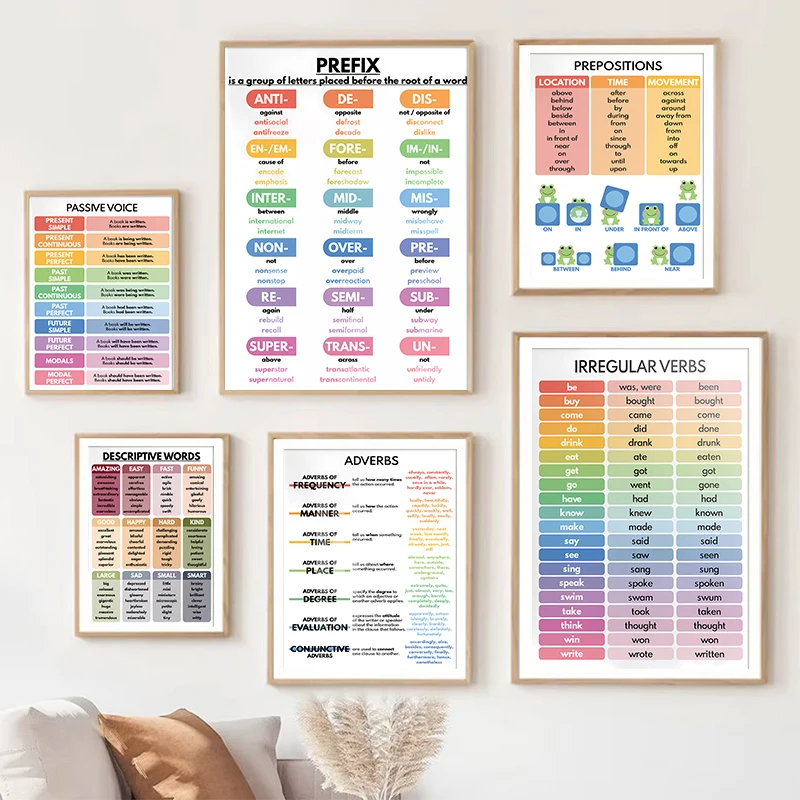 Colourful Alphabet English Verb Tense Grammar Chart Poster Classroom Teaching Education Canvas Painting Teachers Office Wall Art