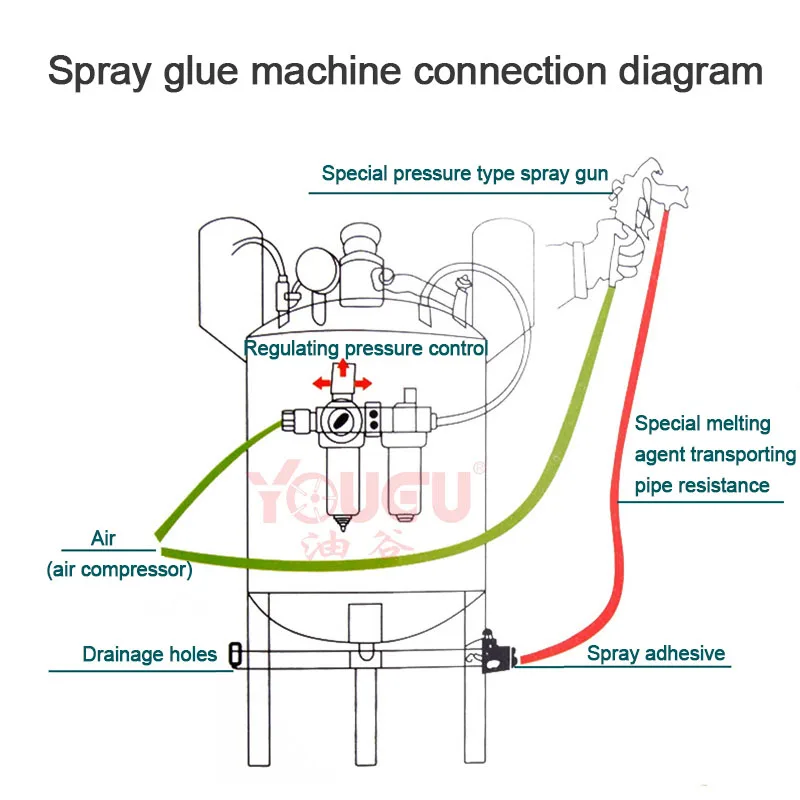 

20 L Pneumatic Glue Sprayer Adhesive Spray Barrel 304 Stainless Steel Pressure Bucket Energy Efficient Dispenser Paint Gun