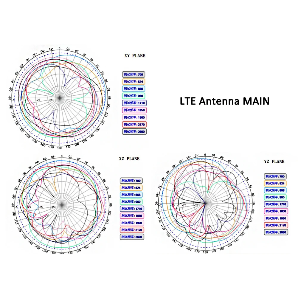 Antenne magnétique extérieure SMA mâle 3G/4G, pour Verizon AT & T-Mobile Sprint 4G persévérance