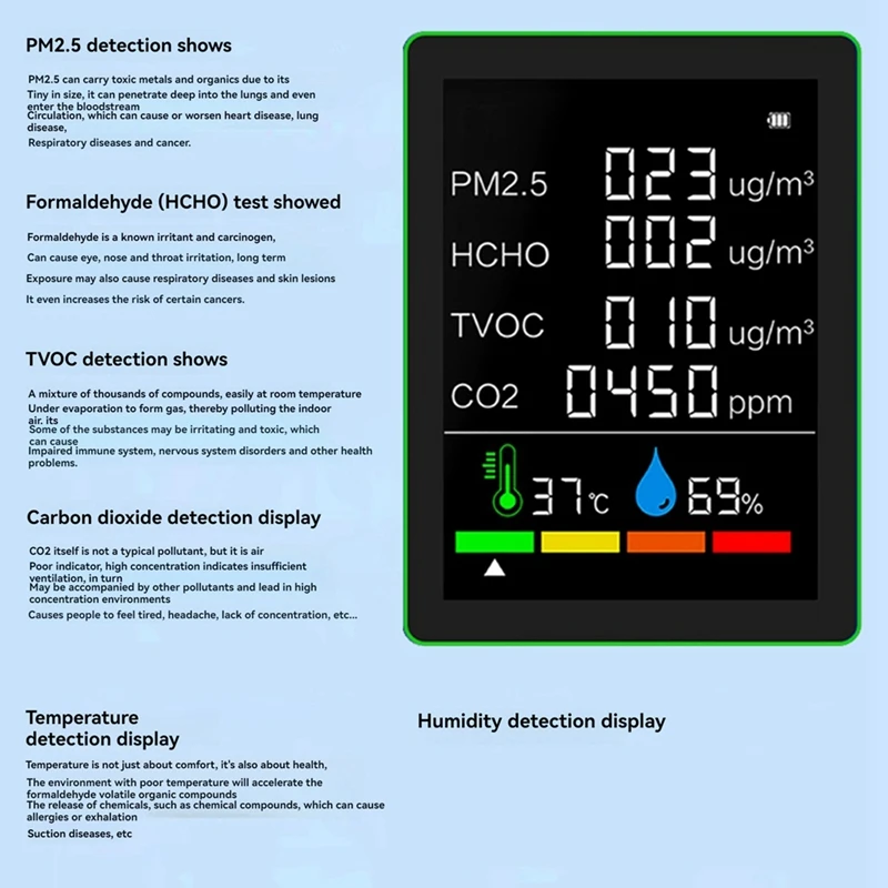 ZIZI Total Smart Wifi Air Quality Sensor Guard Multifunction CO2/TVOC/HCHO/PM2.5/ Temperature/Humidity