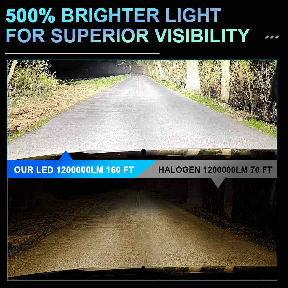 D3S D1S LED Headlights Canbus 1:1 HID D2S D4S D8S D1R D2R D3R D4R Auto Lamp 1200000LM 1500W Plug&Play Turbo LED Bulbs For Car