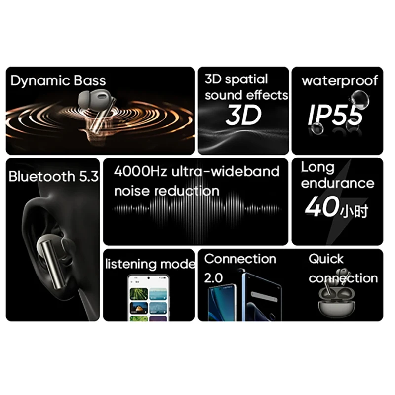 realme Buds Air 6 Pro True Wireless Earphone 50dB Deep Sea Noise Reduction 2.0 Bluetooth 5.3 Wireless Headphone