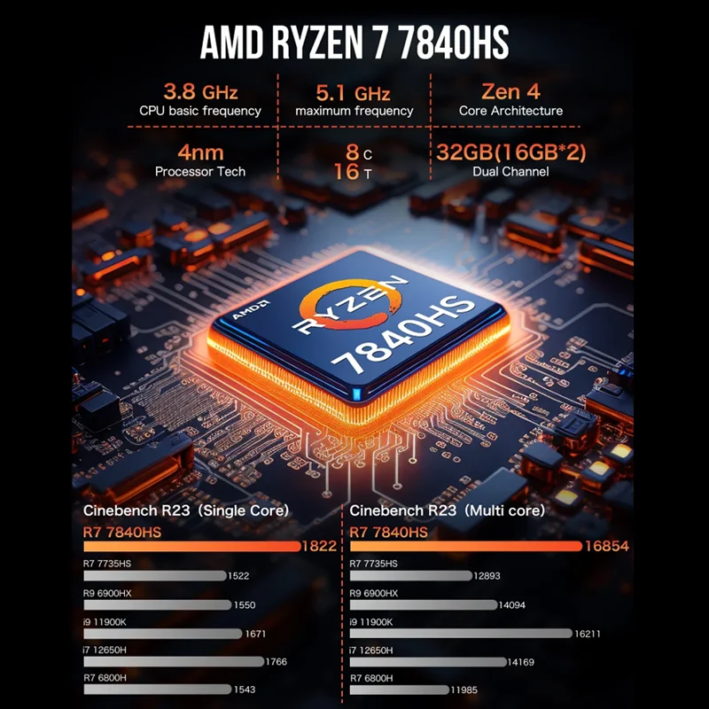 GMKtec 듀얼 선풍기 시스템 설계 미니 PC, GMK K6 AMD Ryzen7 R7 7840HS NUCBOX, 윈도우 11 프로 AMD 라데온™780M 타입 C 썬더볼트 4.0