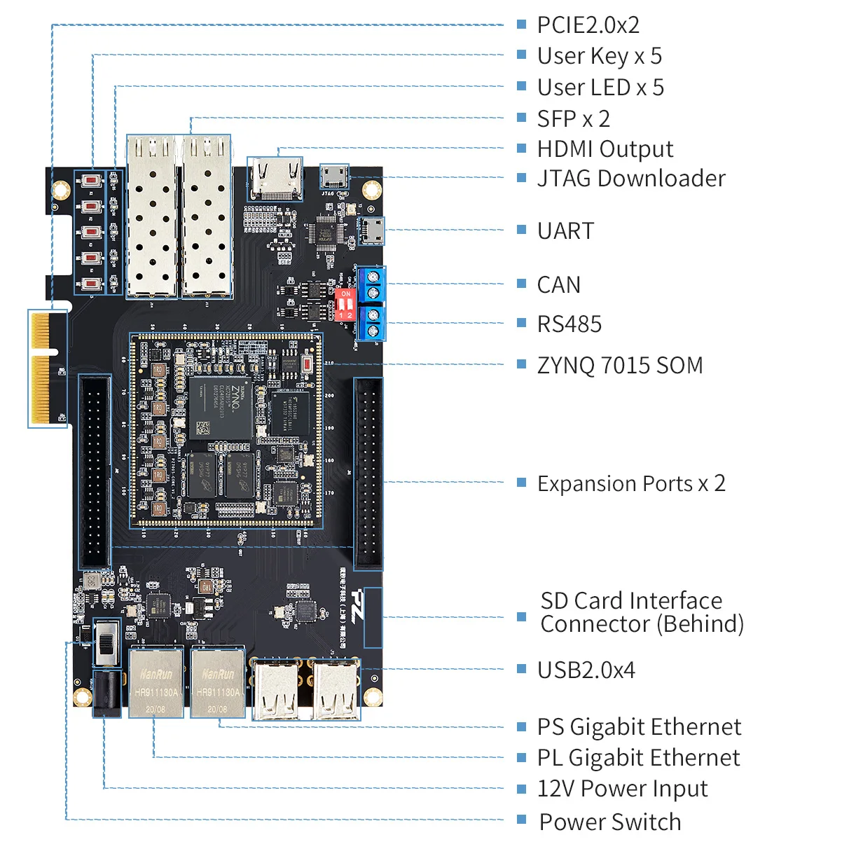 PUZHI 7015 Card: Xilinx SoC ZYNQ 7000 XC7Z015 FPGA Development Board PCIE SFP HDMI USB