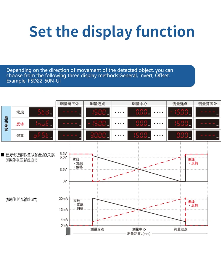 FSD22Square Shape Series High-Precision Analogue Height Thickness laser Displacement Sensors Measuring Sensor Switch Micro laser – Detail 6