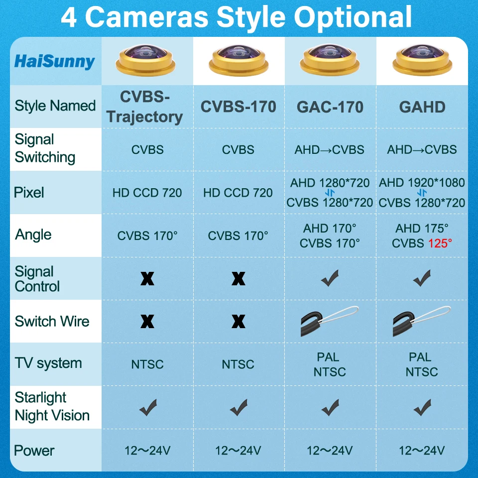 Cámara de visión trasera con emblema abatible, dispositivo HD AHD 170 P para VW Golf Polo 6R 6C CC Beetle Magotan B6 B7 B8 EOS t-roc Passat, 1080 °