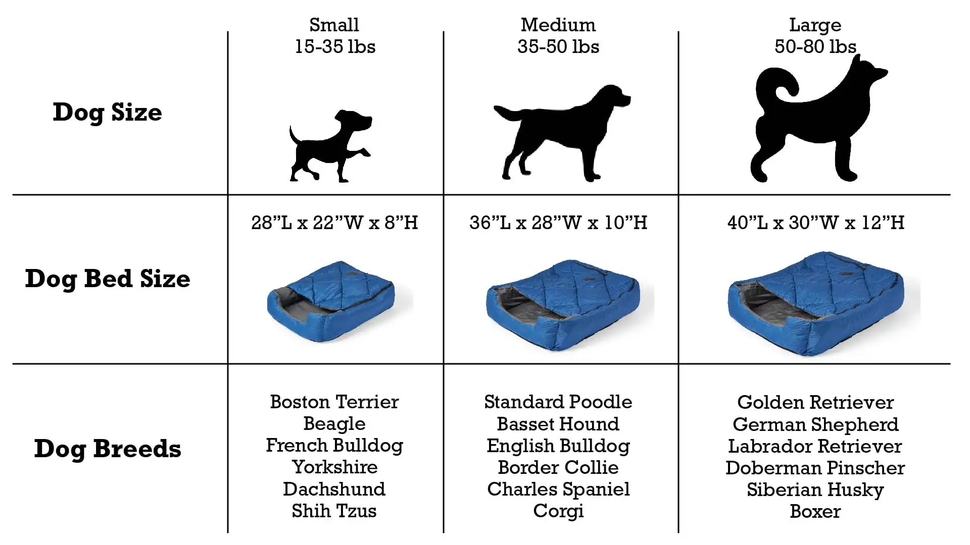 

Pet Sleeping Bag (Sm/Blue) with Zippered Cover for Travel, Camping, Backpacking, Hiking | Good for Small and Large Pets | Use
