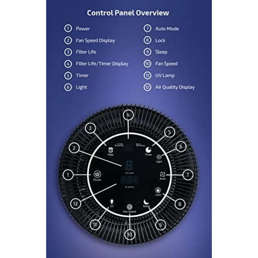 منقي هواء HEPA مع فلتر H13 HEPA ضوء الأشعة فوق البنفسجية الكربون النشط إعدادات متعددة السرعات وضع النوم والمؤقت لغرفة النوم والمكتب المنزلي