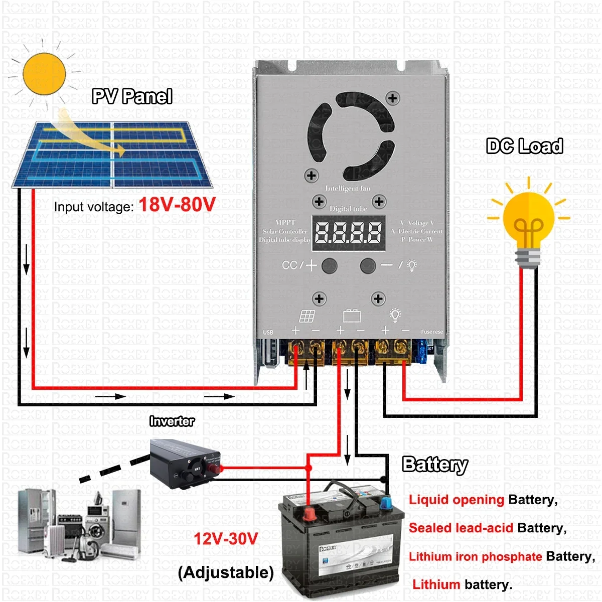 MPPT 720W Stepdown 25A Solar Controller 18V-80V Input Charging For 12V 24V Lithium Lead-acid Gel Battery Real-time Tracking Adju