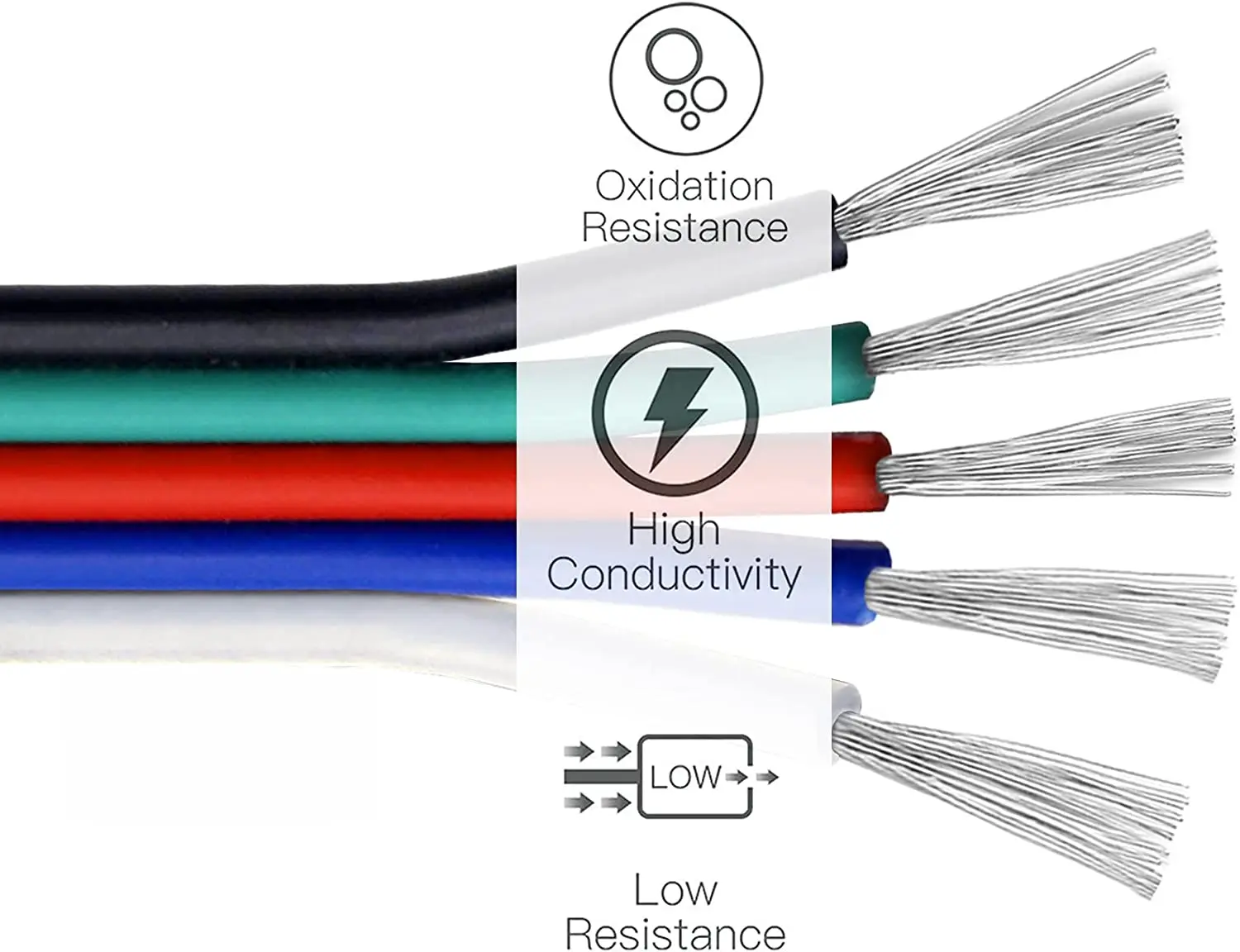 5Pin RGBW Wire Electronic Extension Cable 22AWG Connection 5M 10M 50M 5 Core Power Cord 300V For RGBW LED Strip Light