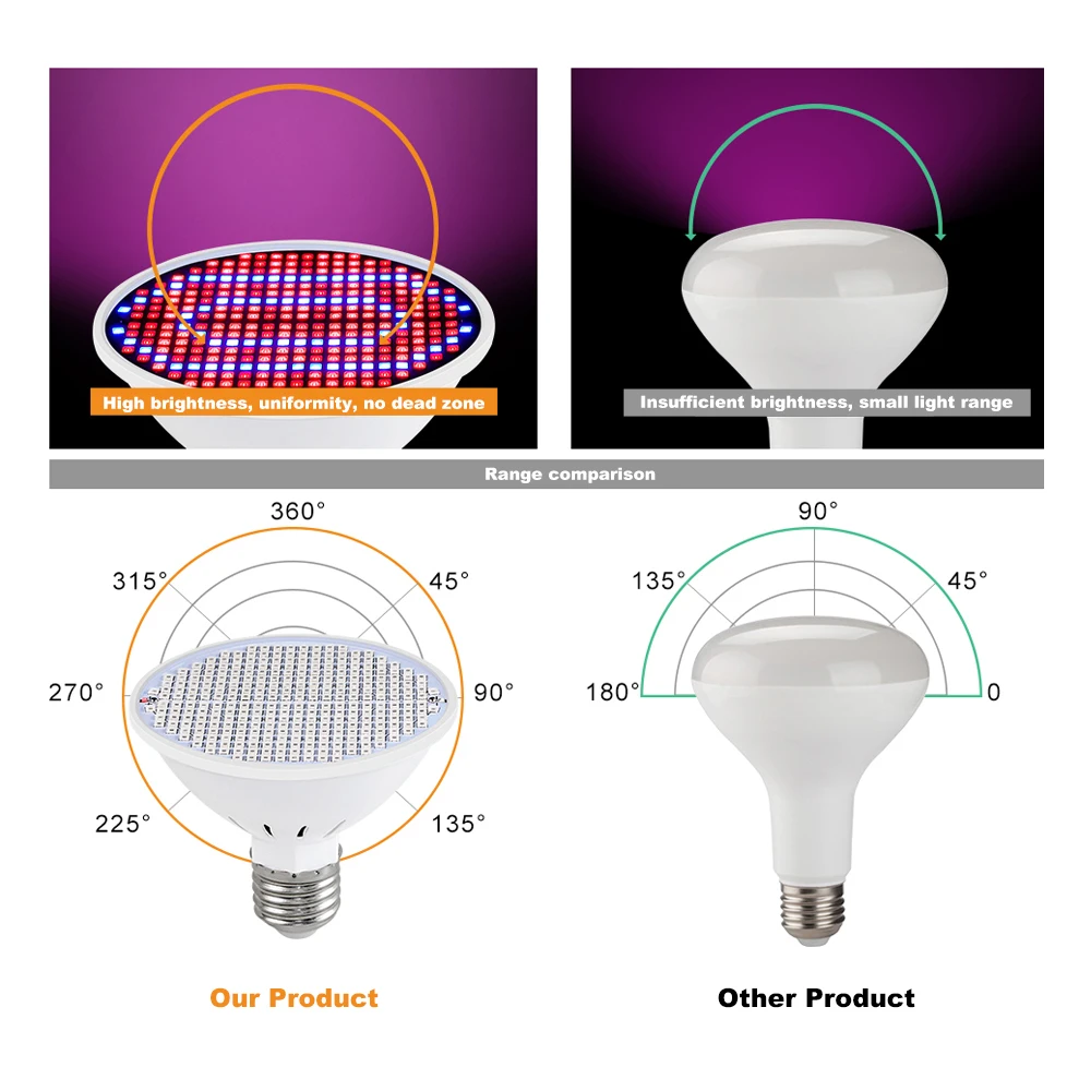 126 200 300 Leds Led Grow Light E27 220V Full Spectrum Phyto Lamp Plant Bulb Growth Light Hydroponics Greenhouse Lamp Grow Tent