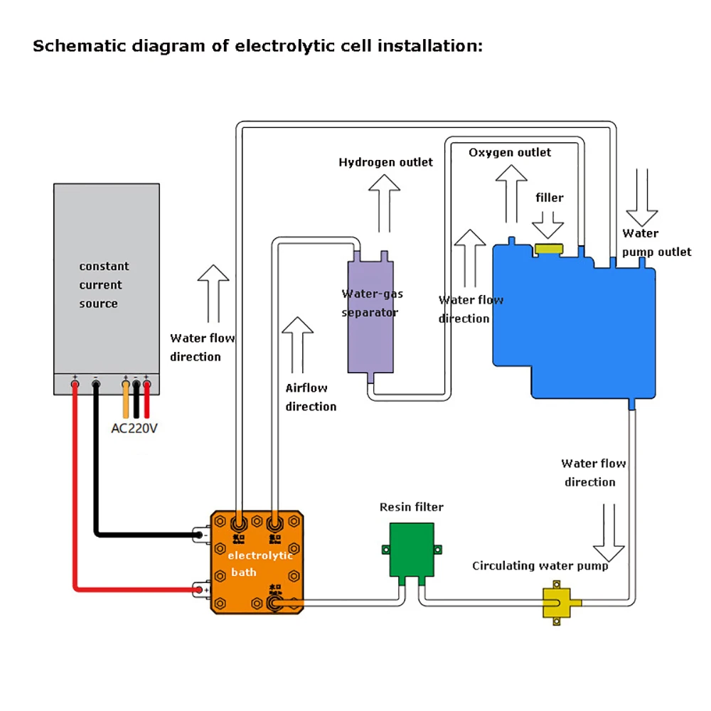 PEM Electrolyzer - 75mL High-Purity Hydrogen Gas Production via Proton Exchange Membrane Electrode Pure Water Electrolysis