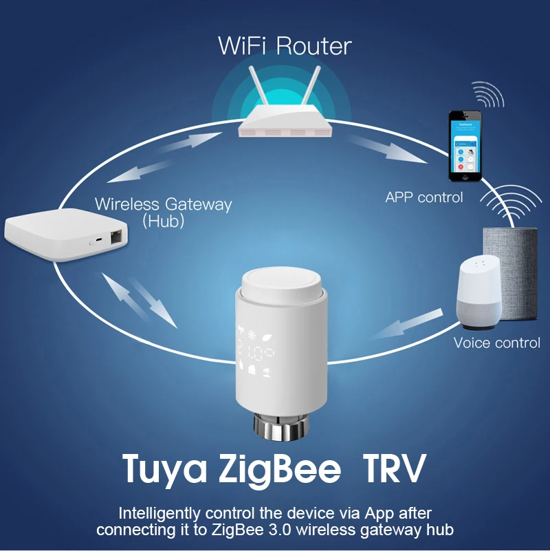 1-5PCS Tuya ZigBee Thermostat Radiator Actuator Smart TRV Thermostatic Valve Temperature Controller Support Alexa Google Home