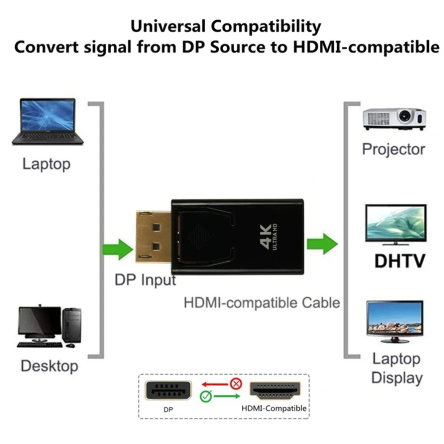 4K DP DisplayPort إلى HDMI محول متوافق DP ذكر إلى أنثى HDMI متوافق HDTV محول فيديو الصوت الكمبيوتر المحمول #2