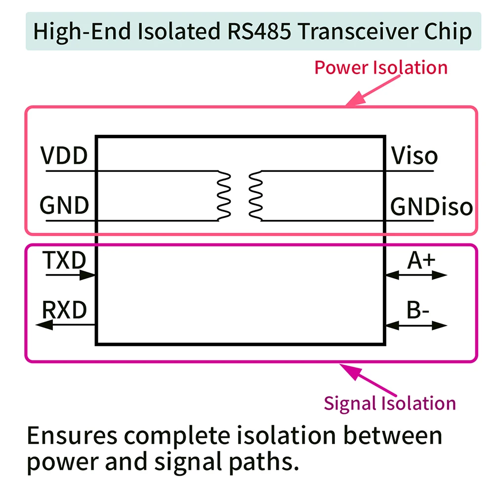 CH343P Module 6Mbps…