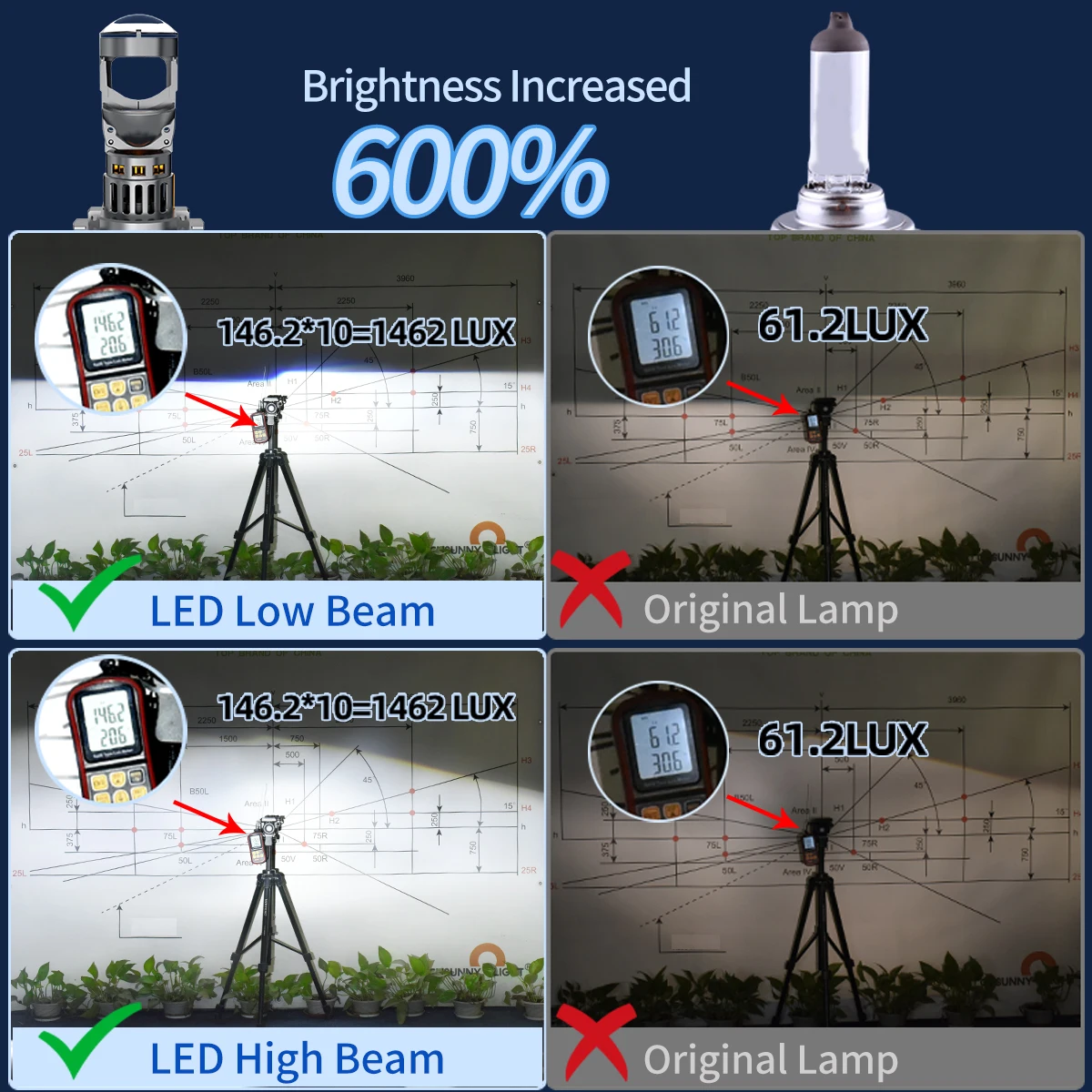 Plug and Play G18 H7 60 W 6000 K weiße LED-Projektorlinsenbirnen, schön geschnittene Beleuchtungslinie für Autoscheinwerfer – Detail 3