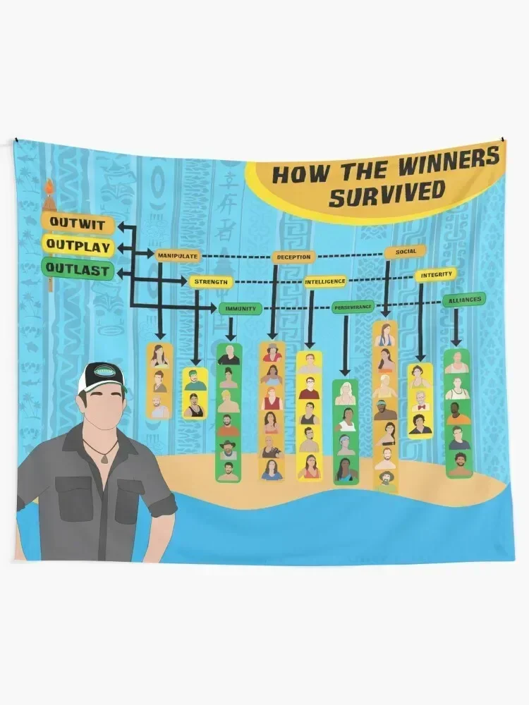 Survivor Winners Infographic Tapestry Wall Decoration Items Bedroom Decoration Wall Hanging Wall Hanging Decor Tapestry