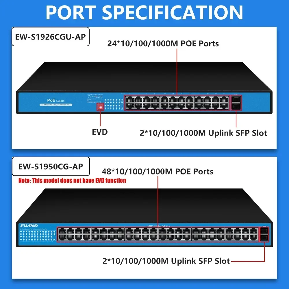 EWIND Gigabit POE Switch 16/48 Ports 10/100/1000Mbps Full Gigabit Ethernet Switch Unmanagement AI Smart Switch outdoor home NVR