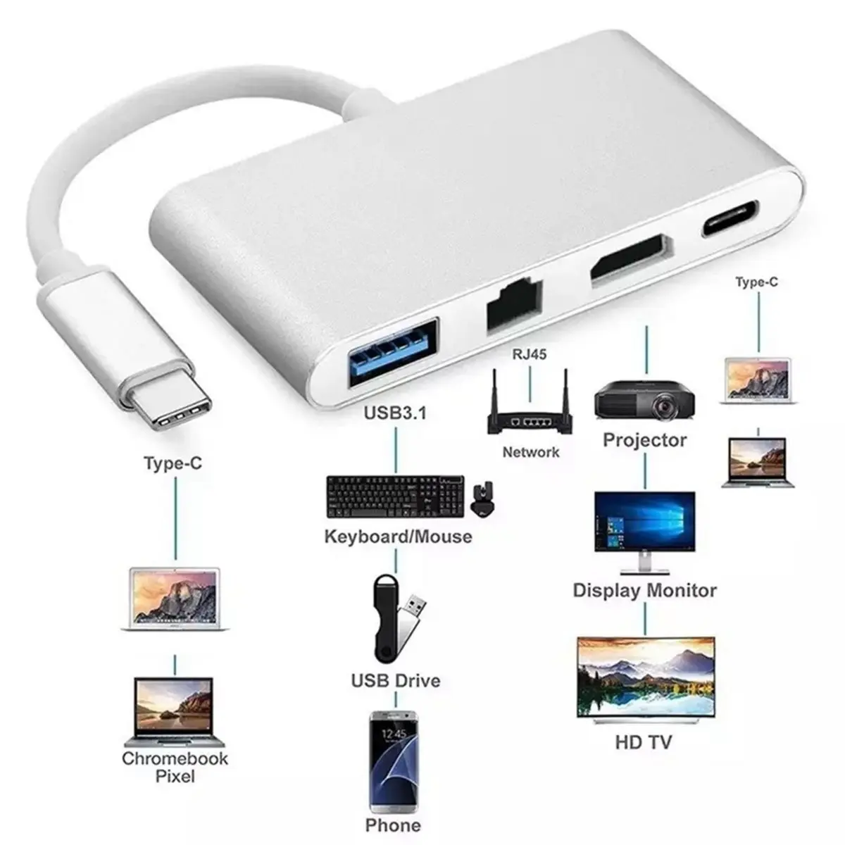 NEW FACTORY~5 in 1 Type-C Hub Dock for Laptop USB-C to 4K 30hz -Compatible 100Mbps RJ45 Ethernet USB 3.0 Docking Station