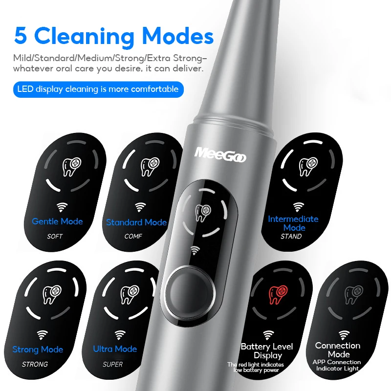 MeeGoo M1Pro Visual Ultrasonic Teeth Cleaner, 39000Hz Vibration, IPX6 Waterproof, 5 Cleaning Modes, APP Connected, Type-C Chargi view 3