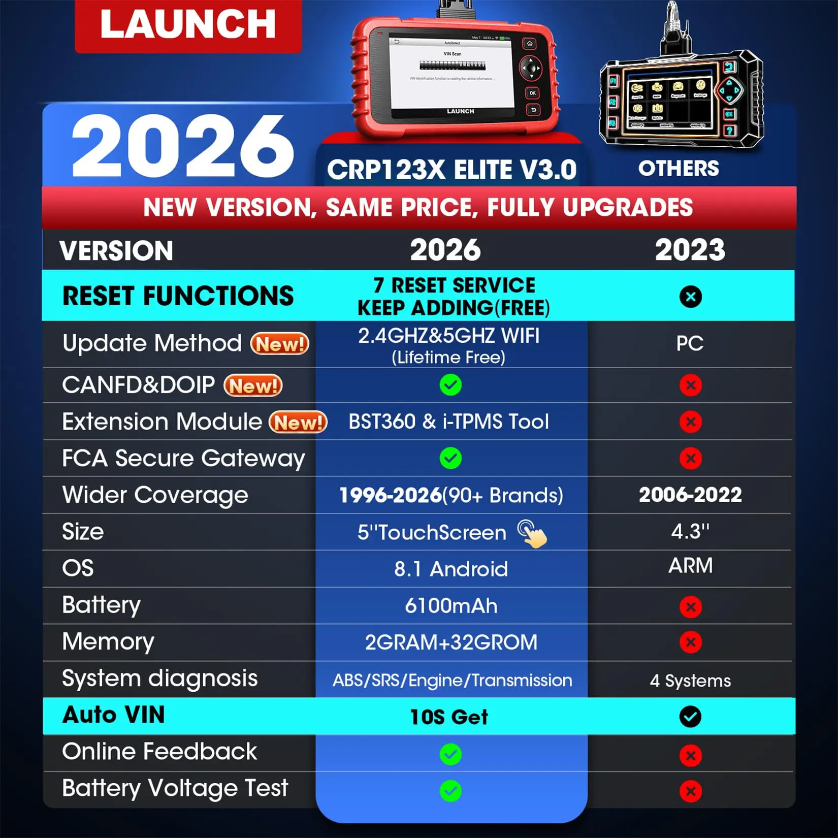LAUNCH CRP123X Elite 2027 New OBD2 Scanner, Lifetime Free Update WiFi Diagnostic Tool, Engine ABS SRS Transmission Scanner, 3+ Reset Services FCA SGW AutoVIN, Car Code Reader for All Cars