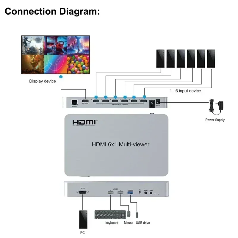 Imagem -02 - Divisor de Tela Hdmi Multiviewer Switcher sem Emenda Multi-viewer Zoom Pip Out Rotação 180 ° 1080p 6x1 4k 60hz 6