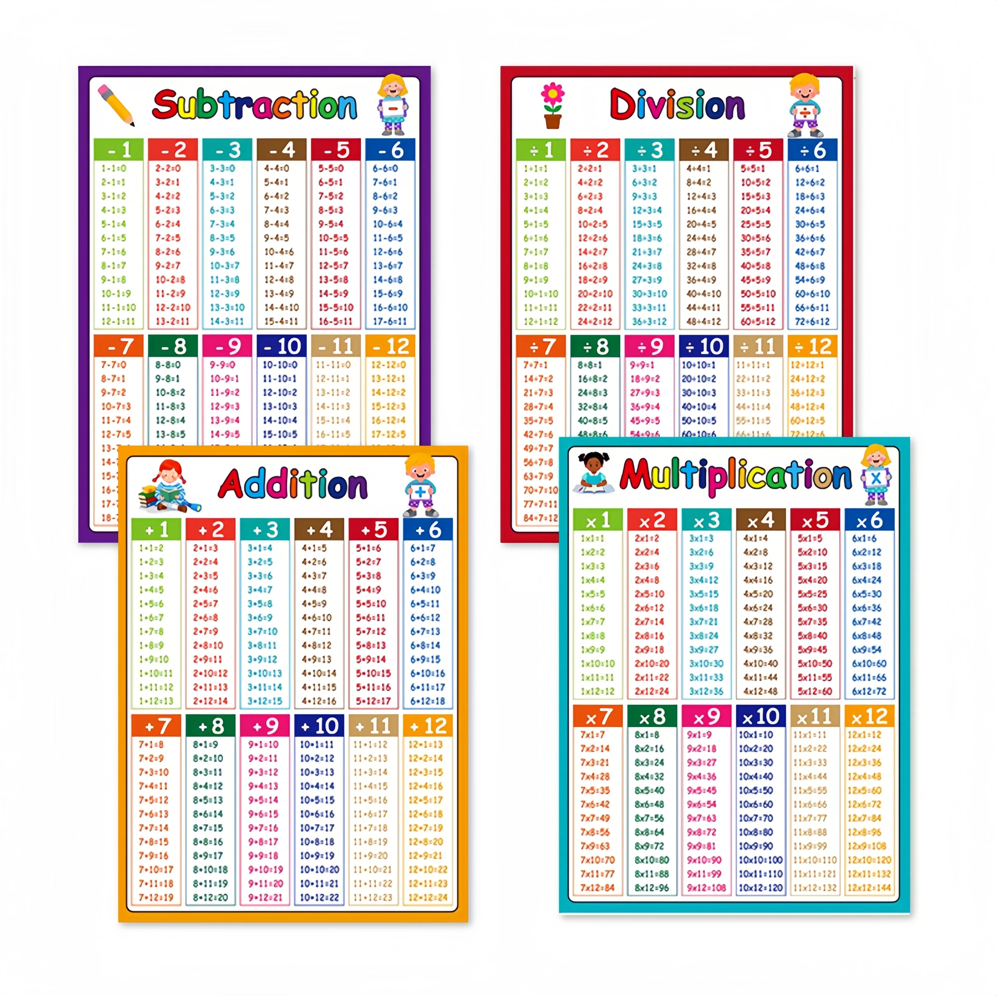 

Дополнение, вычитание, умножение и деление Мnemноческая диаграмма Плакат Английские арифметические познавательные карты Таблица помощи при память